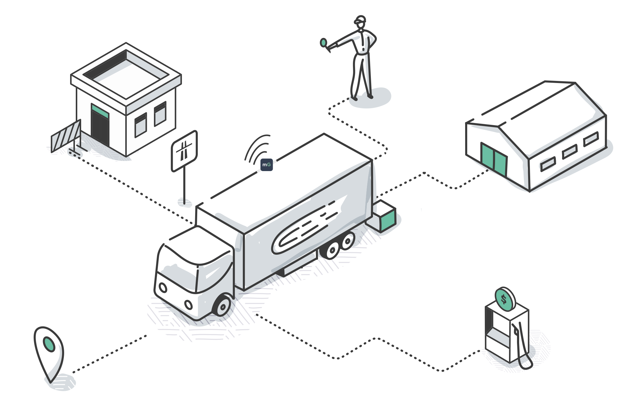 Ilustracja MultiGPS: pojazd połączony z lokalizacją, magazynem, kierowcą, stacją paliw i systemem opłat.